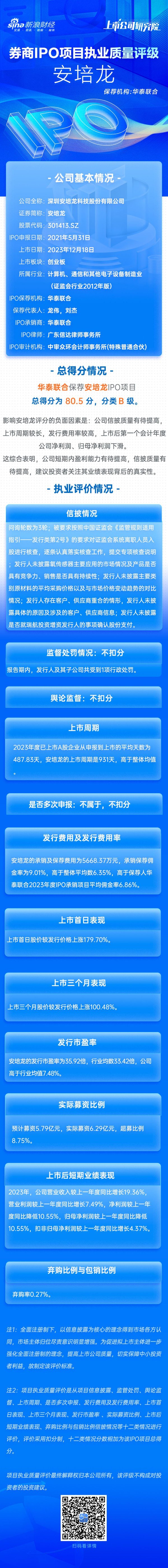 比较好的股票配资 华泰联合保荐安培龙IPO项目质量评级B级 承销保荐佣金率较高 排队周期较长