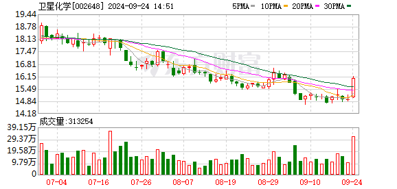 攀枝花期货配资 深市主板首份半年报亮眼 斩获机构最多关注