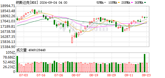 K图 NDX_0