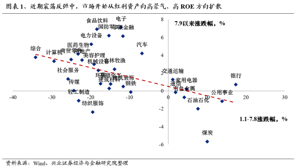 网上配资炒股公司 兴证策略：看多核心资产