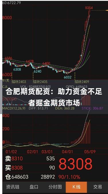 合肥期货配资：助力资金不足者掘金期货市场