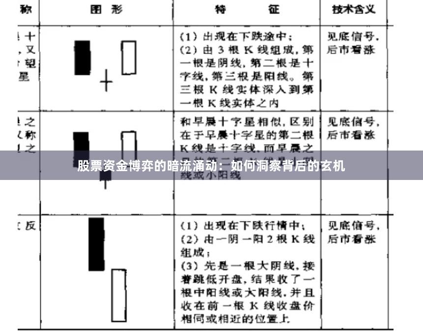 股票资金博弈的暗流涌动：如何洞察背后的玄机