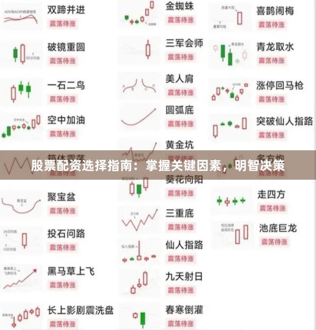 股票配资选择指南：掌握关键因素，明智决策