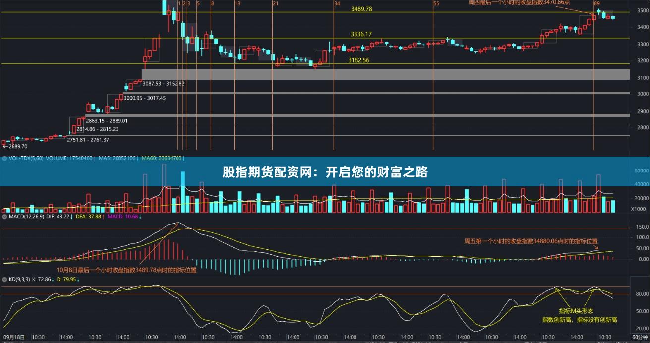 股指期货配资网：开启您的财富之路