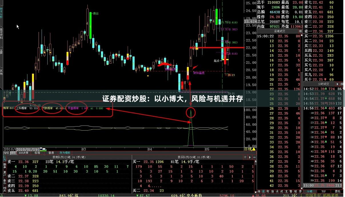 证券配资炒股：以小博大，风险与机遇并存