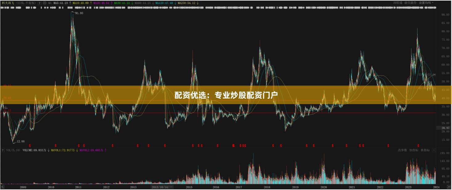 配资优选：专业炒股配资门户