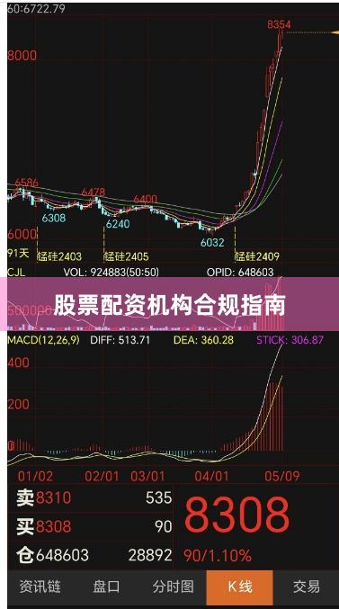 股票配资机构合规指南