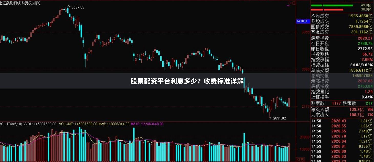 股票配资平台利息多少?收费标准详解