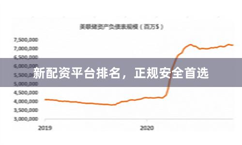 新配资平台排名，正规安全首选