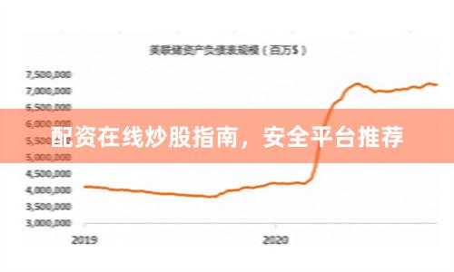 配资在线炒股指南，安全平台推荐