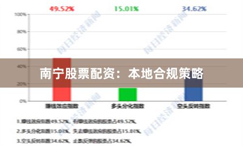 南宁股票配资：本地合规策略